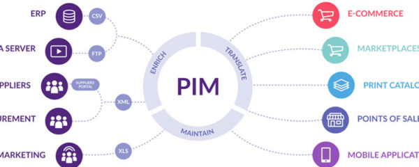 pim
